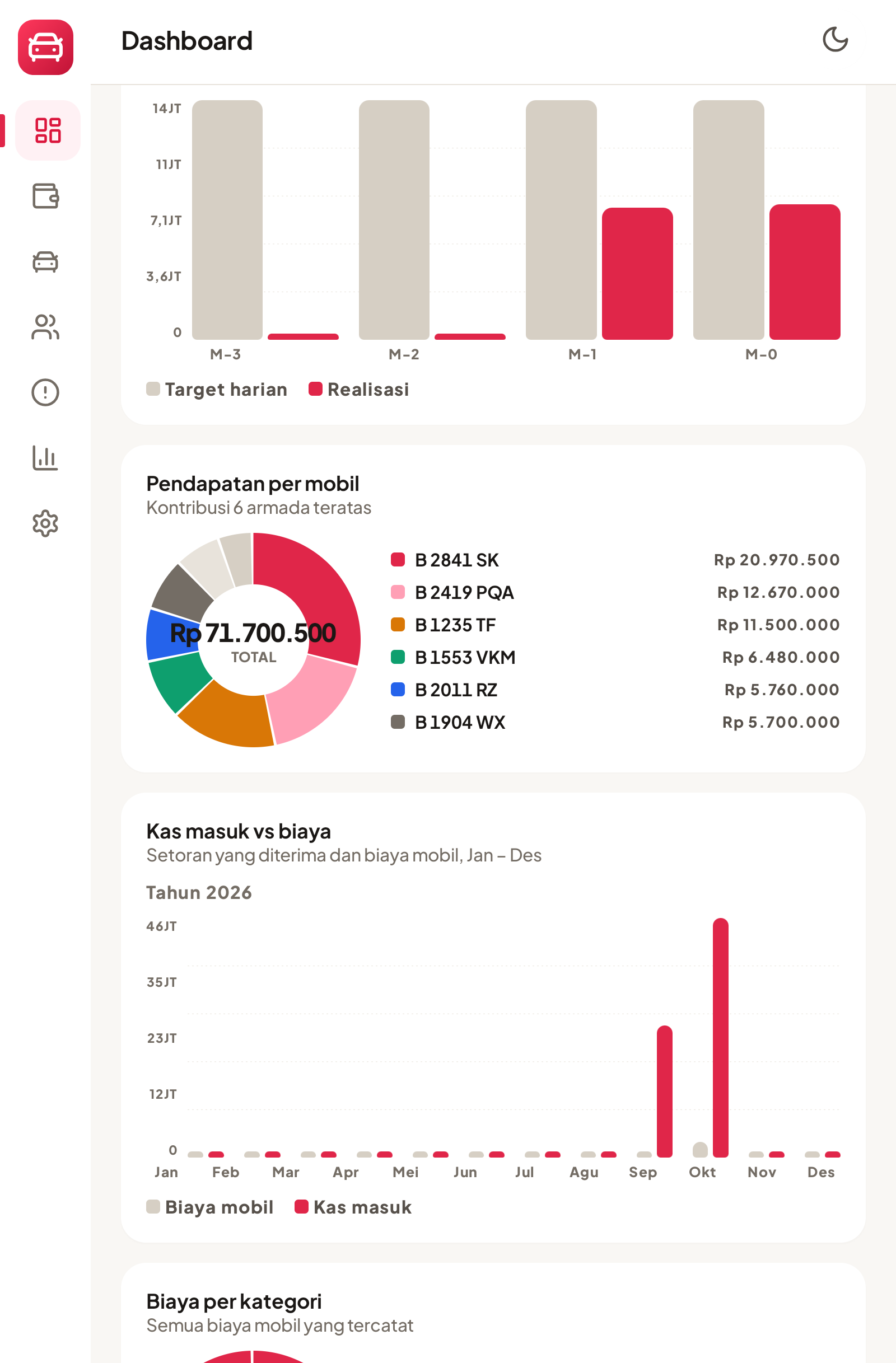 Dashboard Klinik.Net orientasi potret di tablet